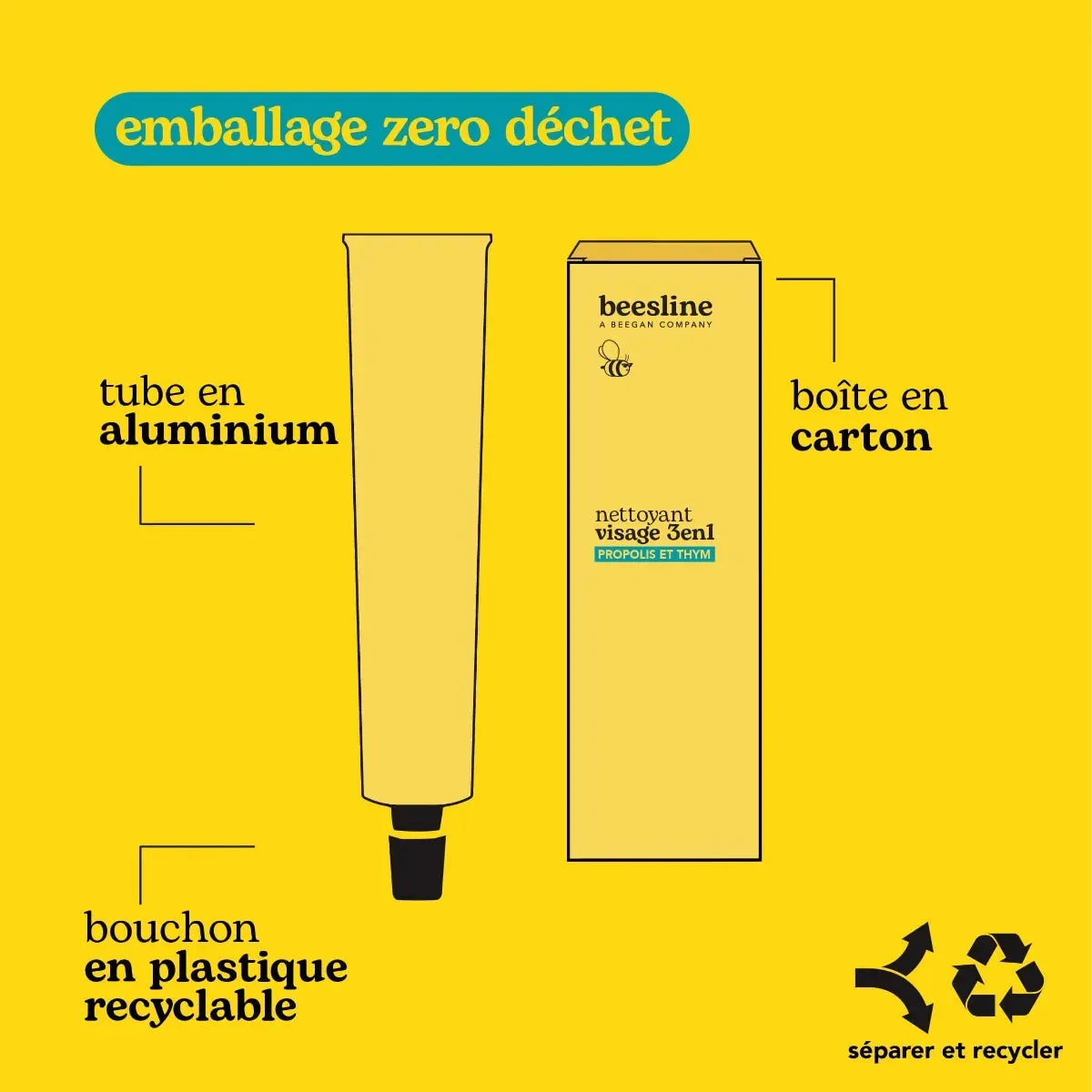 Beesline Propolis Thyme 3-in-1 gezichtsreiniger poriën