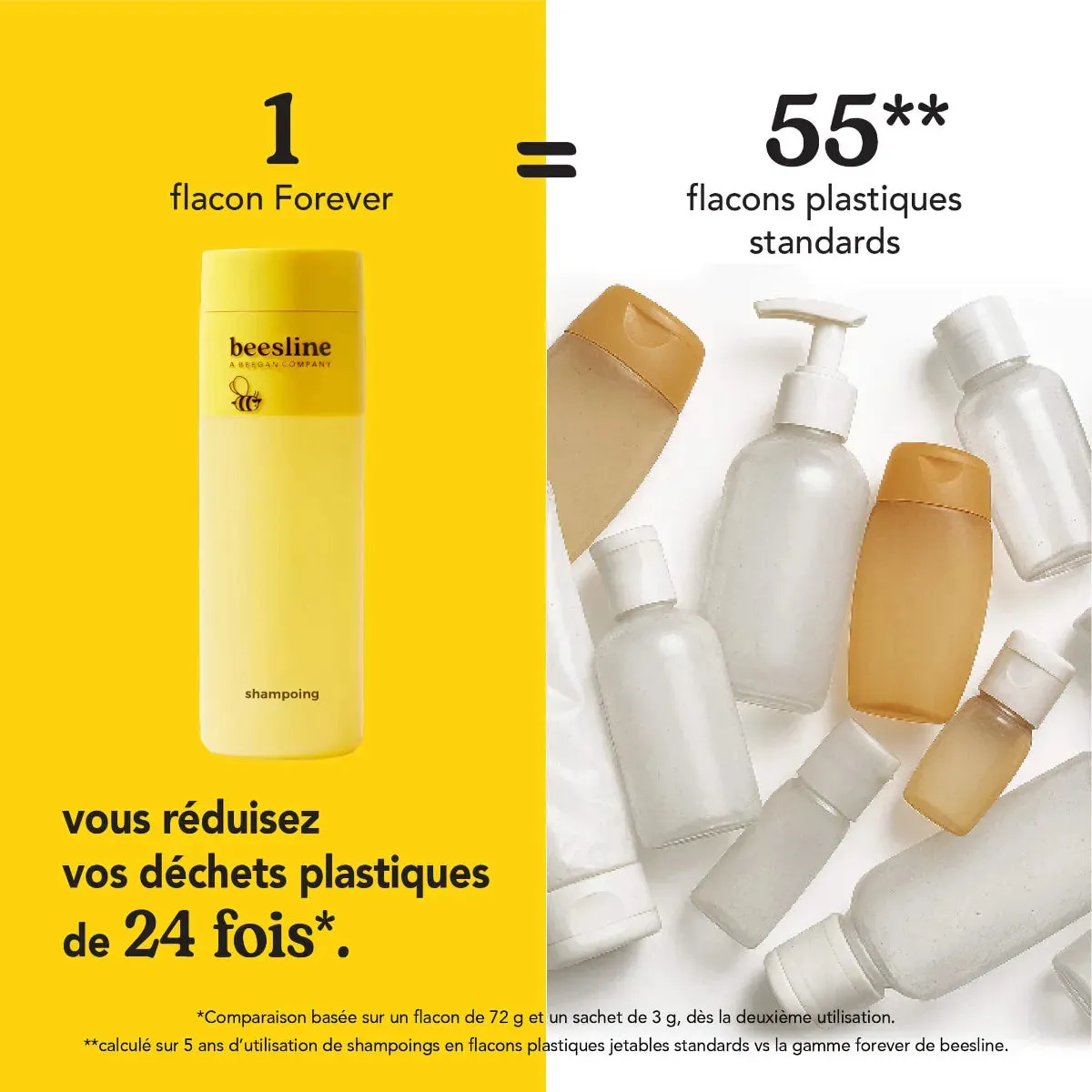 Beesline Honey & Chamomile poeder shampoo starterskit zacht