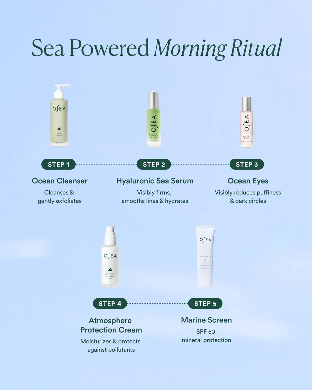 Osea Marine Screen SPF 50 zonnebrand gezicht 50 ml mineraal