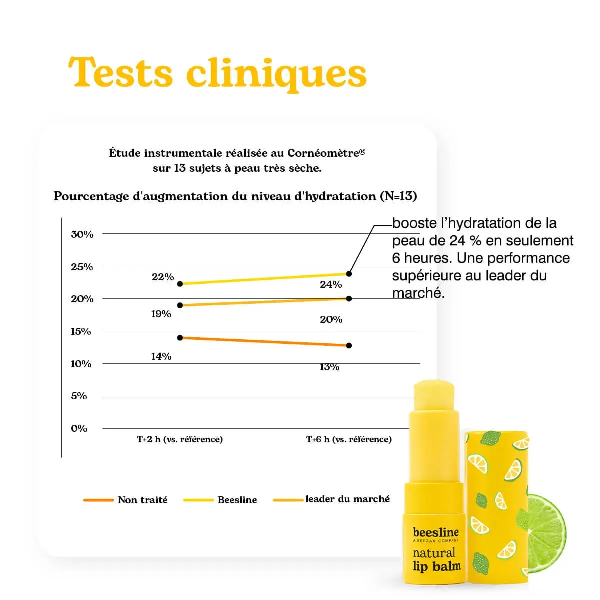 Beesline Tropical Lime lippenbalsem lime droge lippen