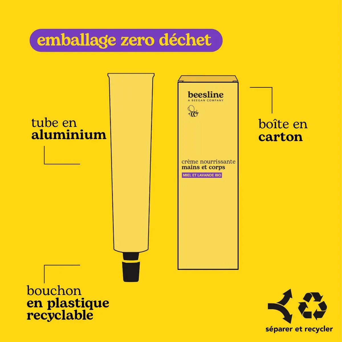Beesline Nourishing Hand & Body Cream bodycrème honing lavendel