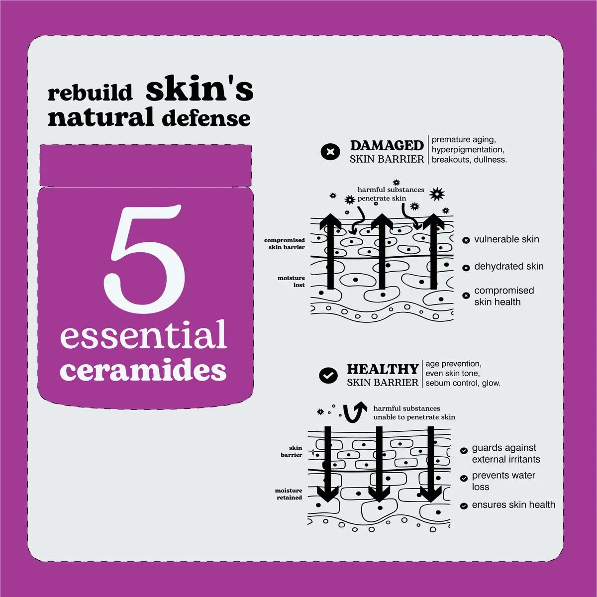 Beesline Future barrièrecrème ceramiden anti-aging