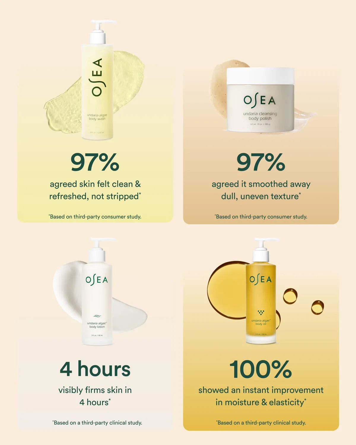 Osea Undaria Body Collection lichaamsset 4-delig glow