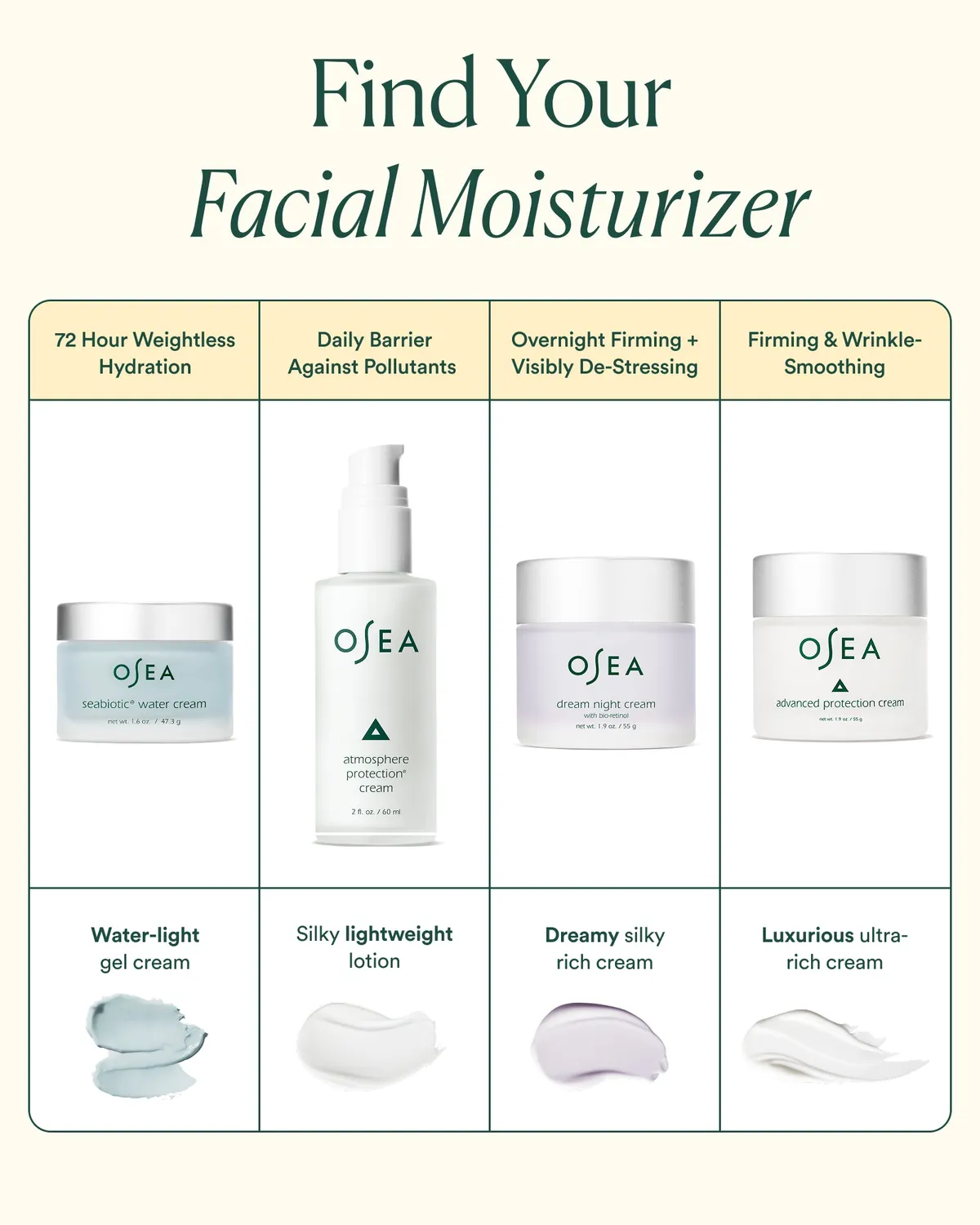 Osea Advanced Protection Cream gezichtscrème 1.9 oz rijk