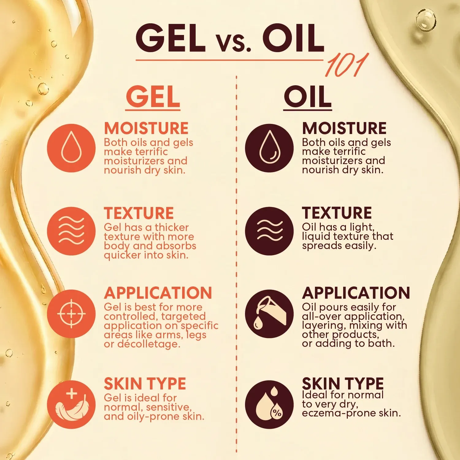 Palmer's Cocoa Butter Deep Radiance Gel Oil gel-olie