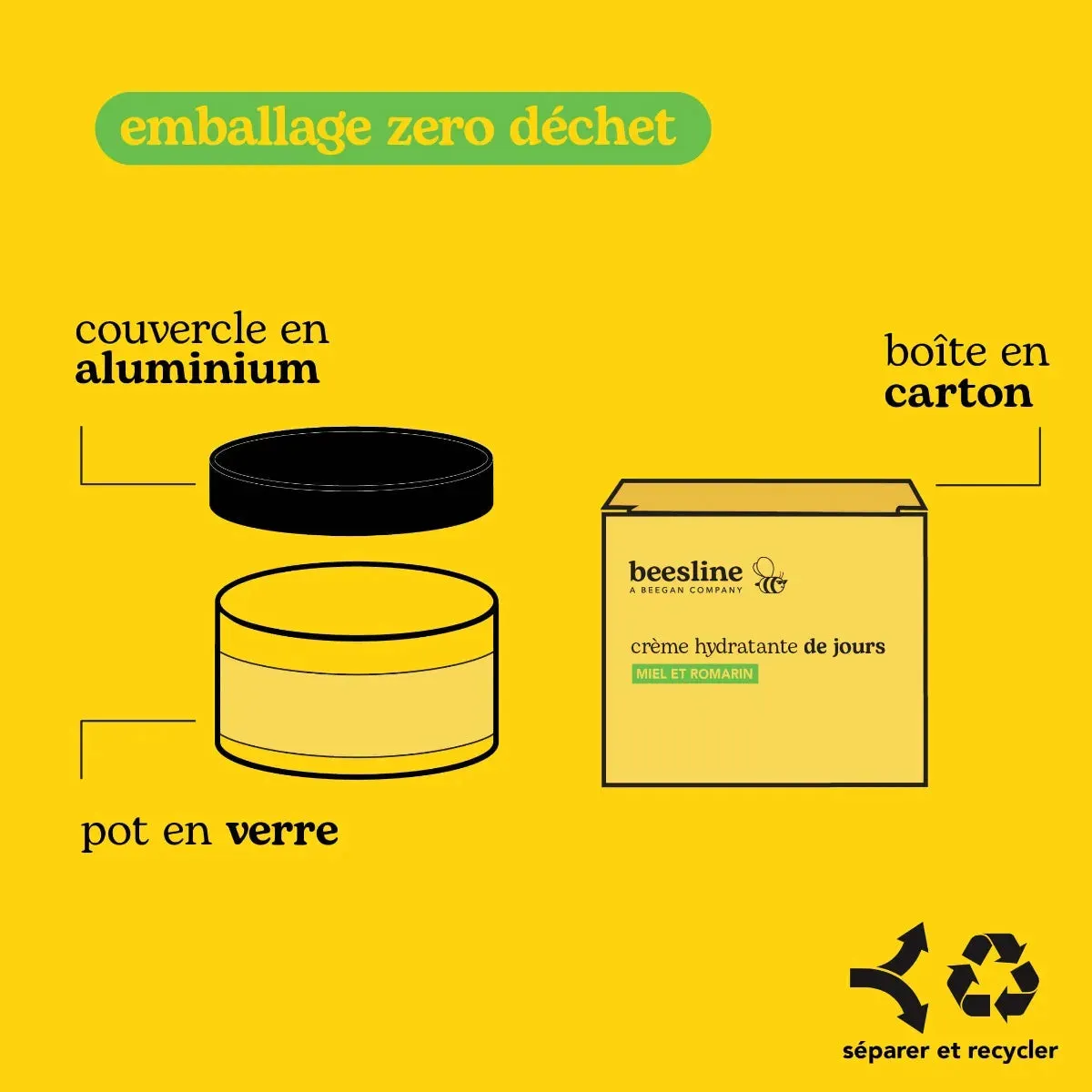Beesline Honey & Rosemary dagcrème hydraterend