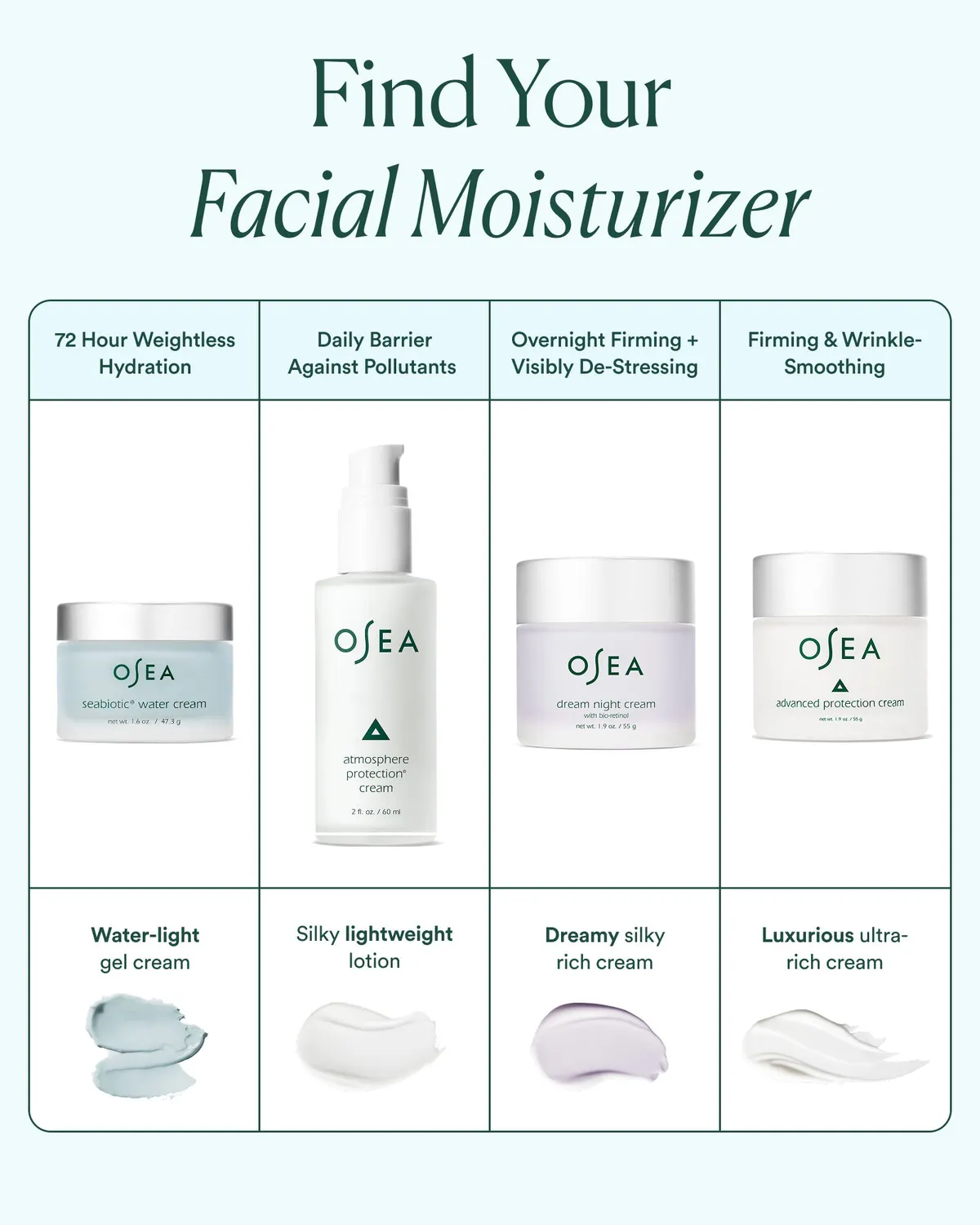 Osea Seabiotic Water Cream gezichtscrème 1.6 oz zonder parfum