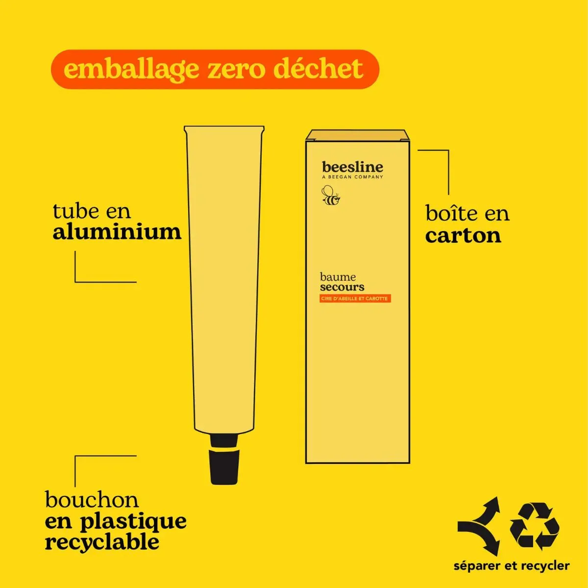 Beesline Rescue Balm lichaamsbalsem bijenwas wortel droge huid