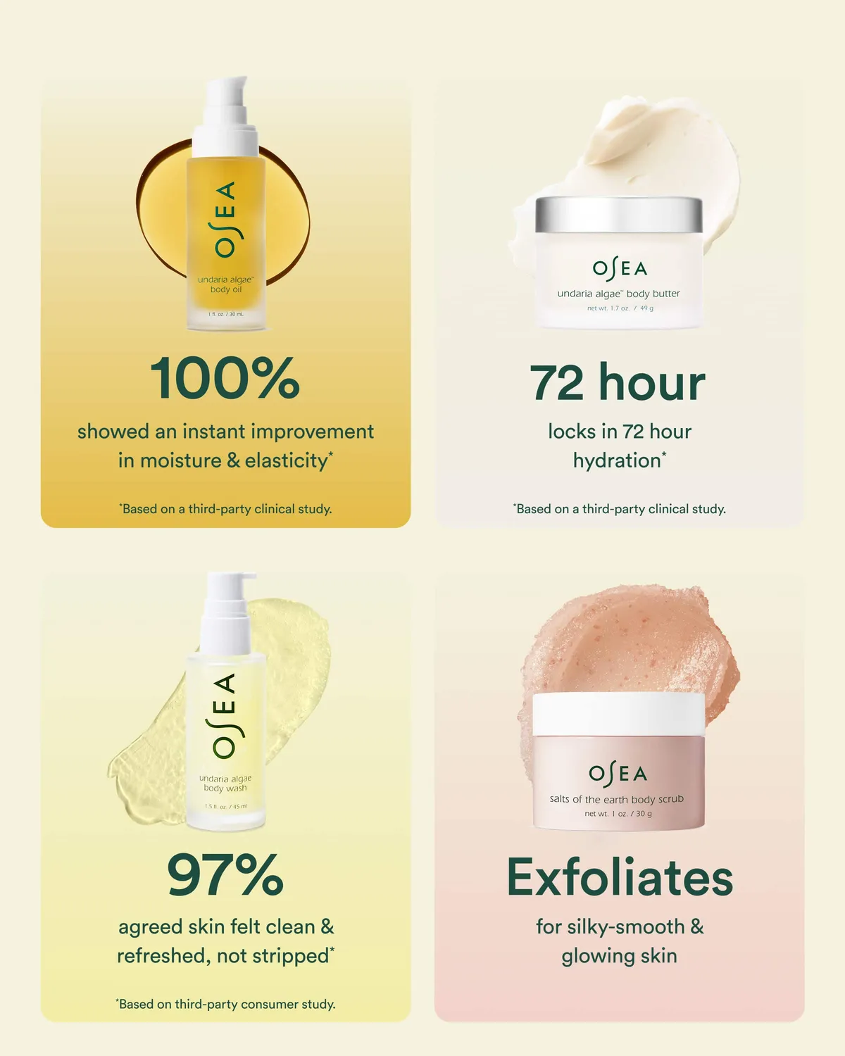 Osea Bodycare Bestsellers bodyset 4-delig travel