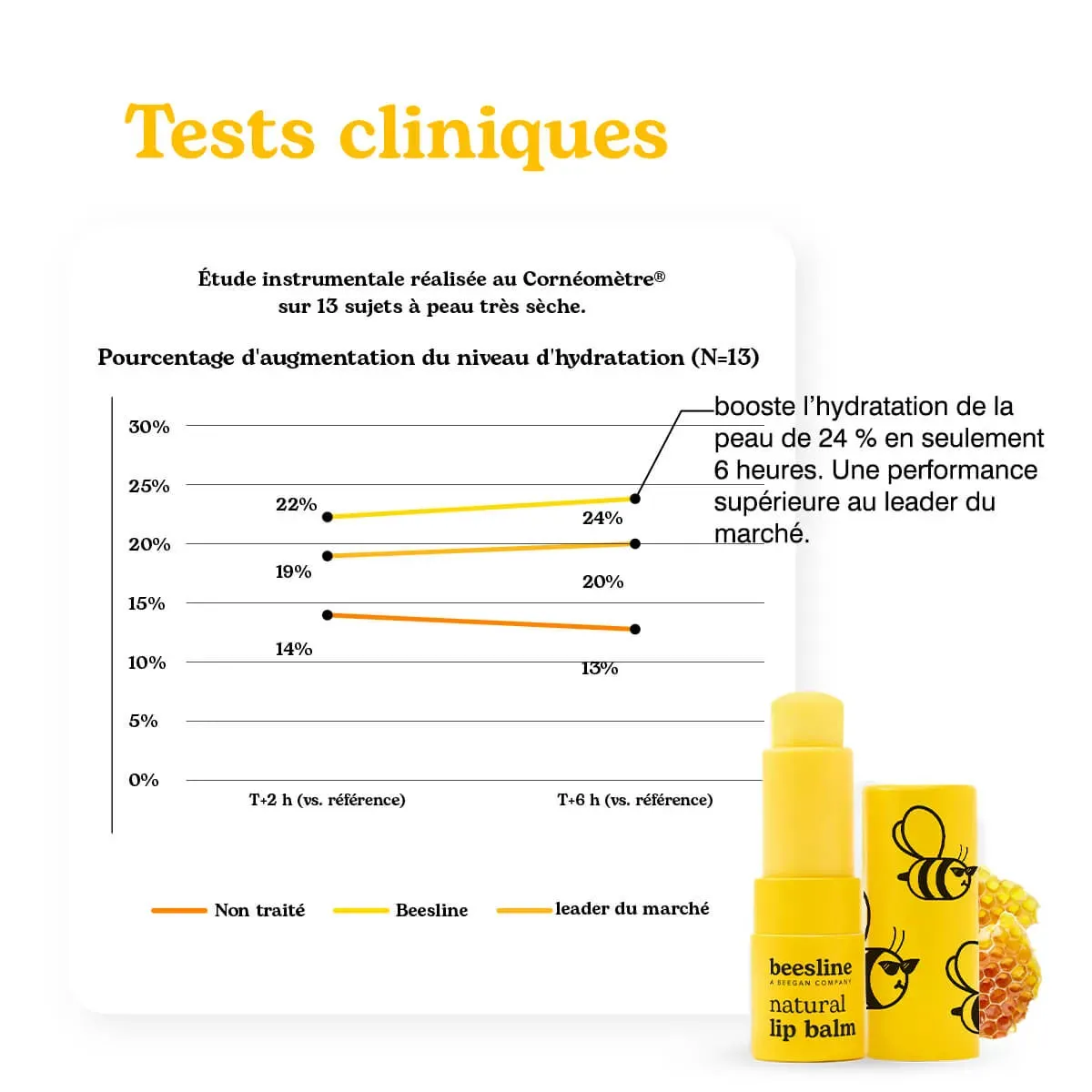 Beesline Natural lippenbalsem zonder parfum